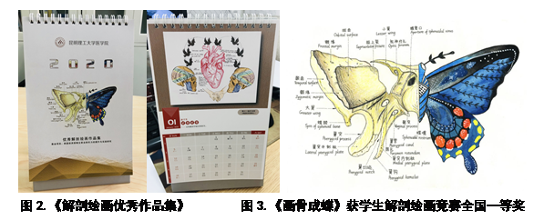文本框: 图2.《解剖绘画优秀作品集》 图3.《画骨成蝶》获学生解剖绘画竞赛全国一等奖